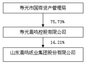 山东海龙股份有限公司公告(系列)_焦点透视