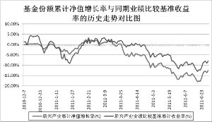 华宝兴业新兴产业股票型证券投资基金2011第