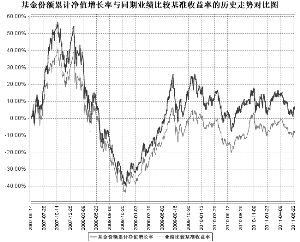 鹏华优质治理股票型证券投资基金(LOF)2011半
