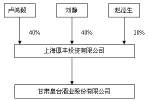 甘肃皇台酒业股份有限公司关于向金融机构借款