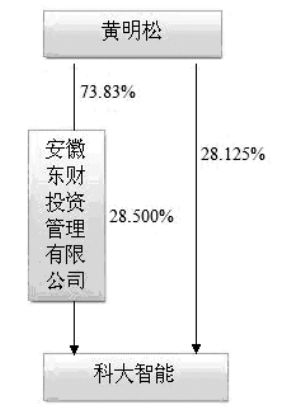 上海科大智能科技股份有限公司2011年度报告