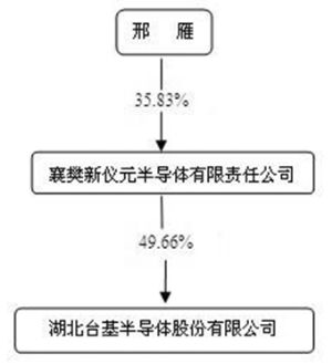 湖北台基半导体股份有限公司2011年度报告摘