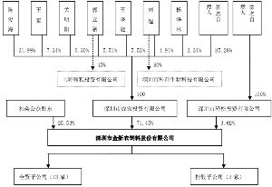 深圳市金新农饲料股份有限公司2011年度报告