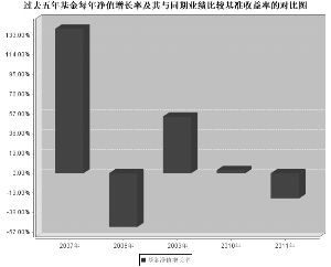 开元证券投资基金2011年度报告摘要