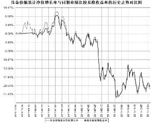 南方金砖四国指数证券投资基金2011年度报告