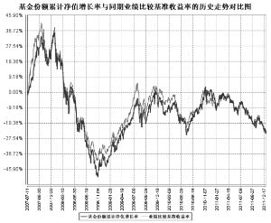 益民创新优势混合型证券投资基金2011年度报