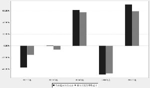 中海能源策略混合型证券投资基金2011年度报