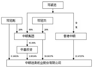 中顺洁柔纸业股份有限公司2011年度报告摘要