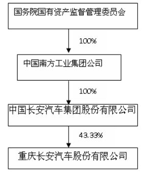 重庆长安汽车股份有限公司2011年度报告摘要