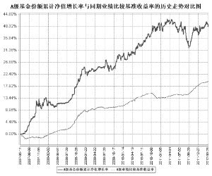 工银瑞信增强收益债券型证券投资基金更新的招募说明书摘要
