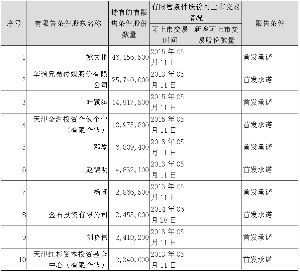 北京掌趣科技股份有限公司2012半年度报告摘