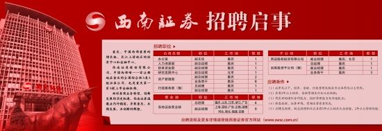 [ad]西南证券招聘启事