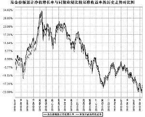 银华深证100指数分级证券投资基金2012第三季