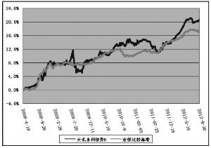 天弘永利债券型证券投资基金2012第三季度报