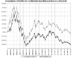 华富成长趋势股票型证券投资基金2012第三季