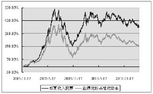 华夏收入股票型证券投资基金2012第三季度报
