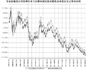 汇添富上证综合指数证券投资基金2012第三季