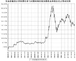 开元证券投资基金2012第三季度报告