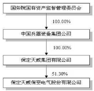 保定天威保变电气股份有限公司公告(系列)_焦