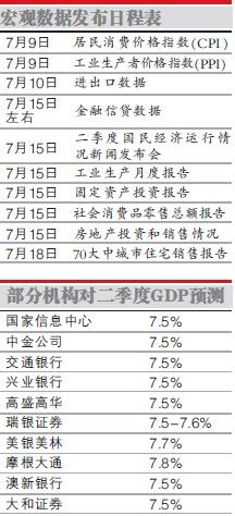 中国几号公布二季度gdp(3)