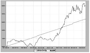 交银施罗德荣安保本混合型证券投资基金(更新