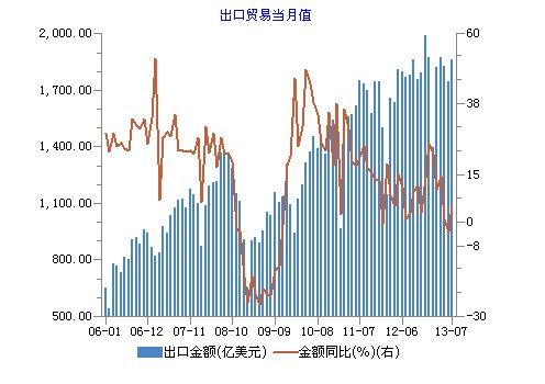 gdp和pmi超预期_超预期 3月PMI反弹 经济出现积极信号(3)