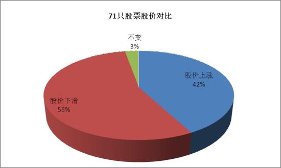 光大乌龙指事件续:雅戈尔等3只股票率先解放_