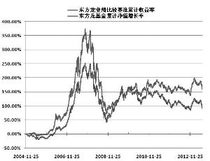 lof基金是什么棋牌游戏- 棋牌游戏平台- 棋牌游戏APP下载 什么是lof基金