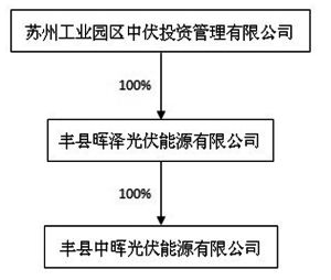 华北高速公路股份有限公司关于变更募集资金用