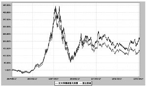 光大保德信量化核心证券投资基金2013第三季