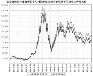 融通通利系列证券投资基金之融通深证100指数