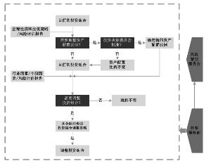 宝盈核心优势灵活配置混合型证券投资基金更新