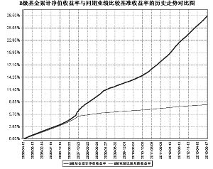 鹏华货币市场证券投资基金更新的招募说明书摘