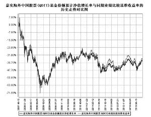 嘉实海外中国股票股票型证券投资基金更新招募