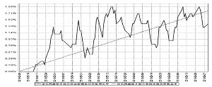 诺安鸿鑫保本混合型证券投资基金招募说明书(