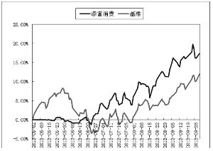 汇添富消费行业股票型证券投资基金更新招募说