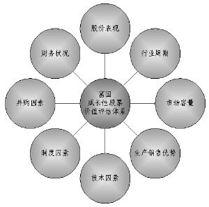 富国天惠精选成长混合型证券投资基金(LOF)招