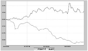 广发聚鑫债券型证券投资基金招募说明书摘要