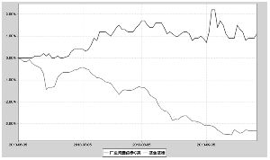 广发聚鑫债券型证券投资基金招募说明书摘要