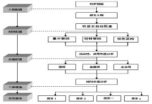 银华增强收益债券型证券投资基金更新招募说明