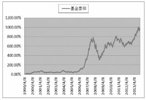 188金宝博- 金宝博官方网站- 金宝博APP下载基金赎回款要几天
