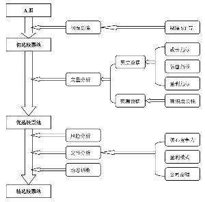 东方保本混合型开放式证券投资基金招募说明书