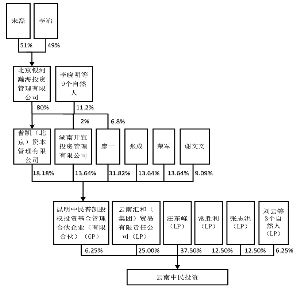 申科滑动轴承股份有限公司重大资产置换和资产出售及发