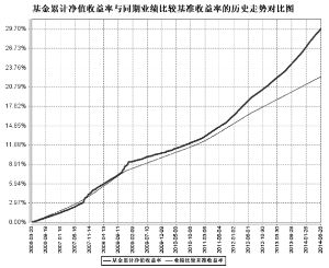 工银瑞信货币市场基金2014第二季度报告 -中国