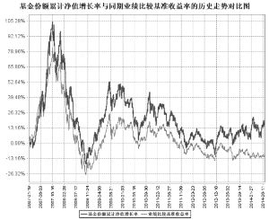 管理人:宝盈基金管理有限公司 基金托管人:中国工商银行股份有限公司