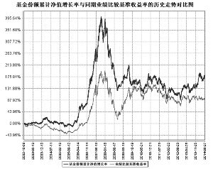 宝盈鸿利收益证券投资基金2014第二季度报告