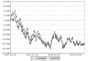 上证综指交易型开放式指数证券投资基金2014
