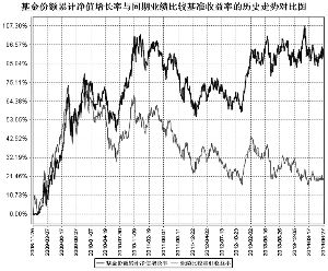 建信核心精选股票型证券投资基金2014第二季