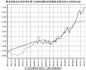 建信稳定添利债券型证券投资基金2014第二季