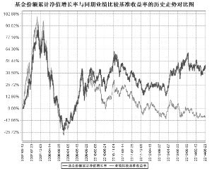 汇添富成长焦点股票型证券投资基金2014第二